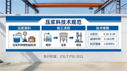 永德本地工厂讲解：说一遍公路压浆料和铁路压浆料的区别